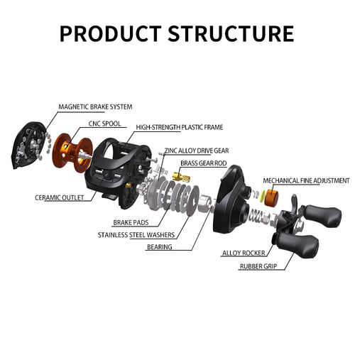 Baitcasting Reel 6.3:1 8KG Max Drag Fishing Reel for Bass in Ocean Environment Casting Reel Spinning Reel Fishing Accessories