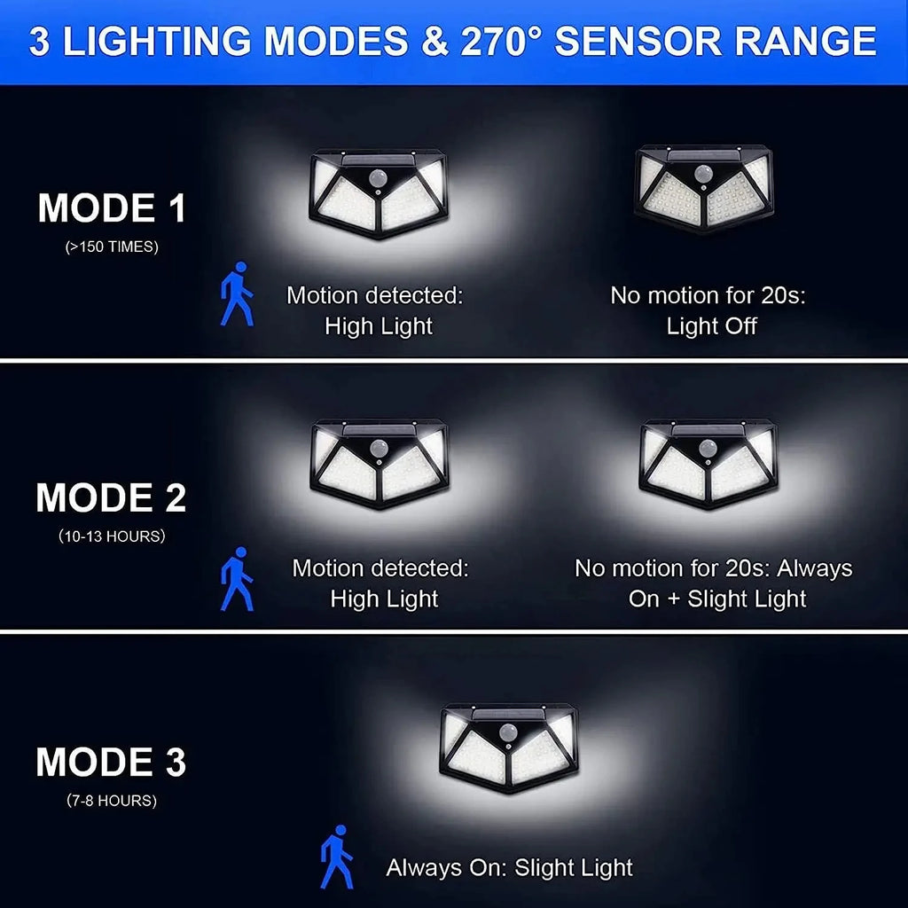 100 LED Outdoor Solar Lamp Outdoor Garden Decoration Solar LED Light Waterproof Sunlight Powered Spotlight with Motion Sensor
