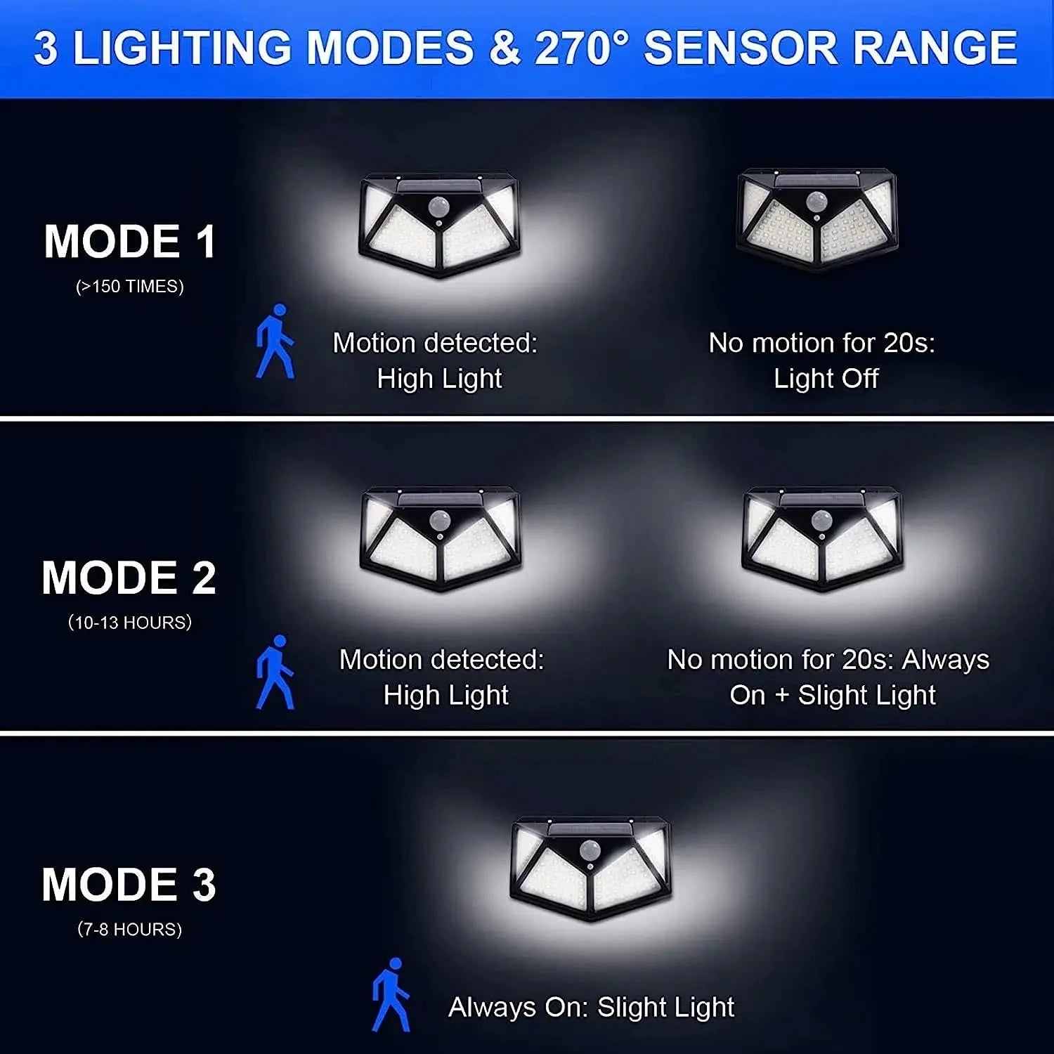 100 LED Outdoor Solar Lamp Outdoor Garden Decoration Solar LED Light Waterproof Sunlight Powered Spotlight with Motion Sensor
